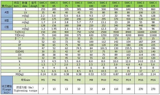 偉誠(chéng)萬向軸SWC-I輕型萬向軸參數(shù)表