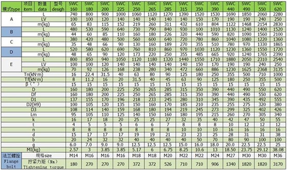 偉誠(chéng)萬(wàn)向軸SWC中型萬(wàn)向軸參數(shù)表