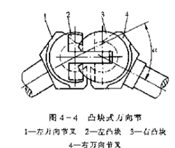 凸塊式萬向節(jié)